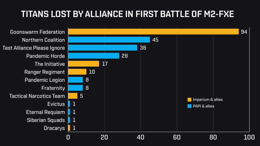 M2 Titans lost by Alliance