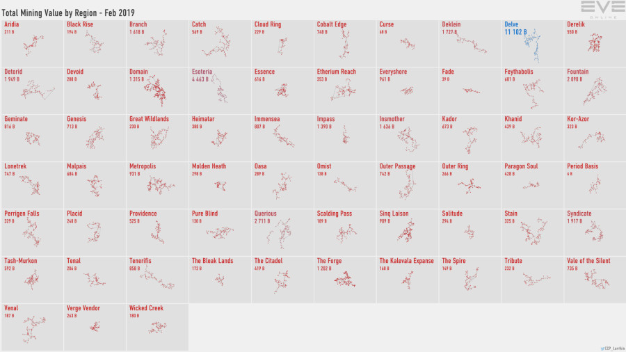 3 mining.value.by.region