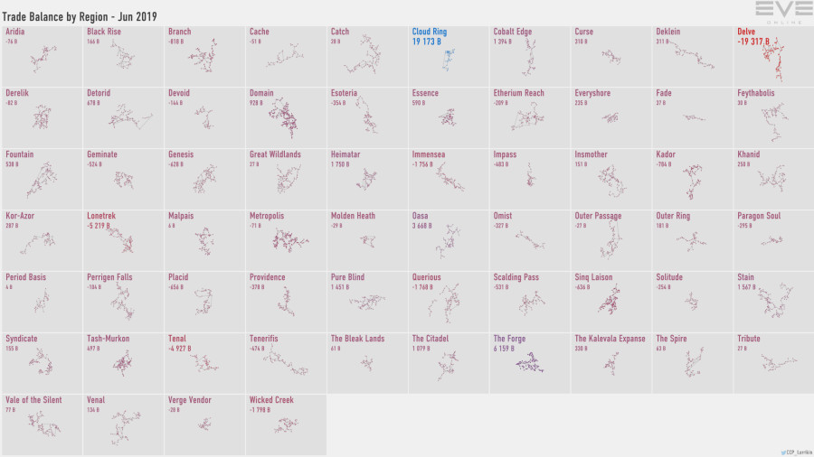 5a trade.balance.by.region