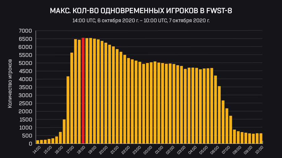 PCU Graph RU