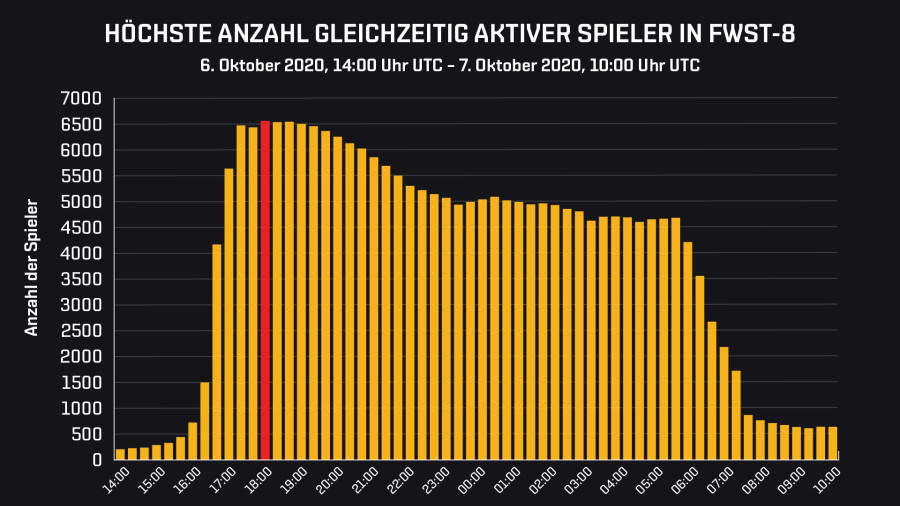 PCU Graph DE