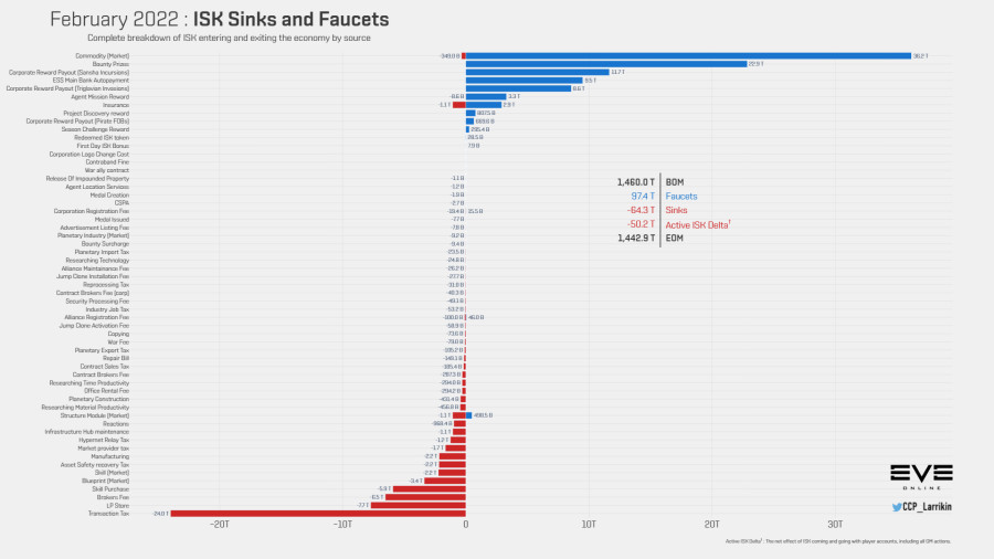 9 sinks and faucets