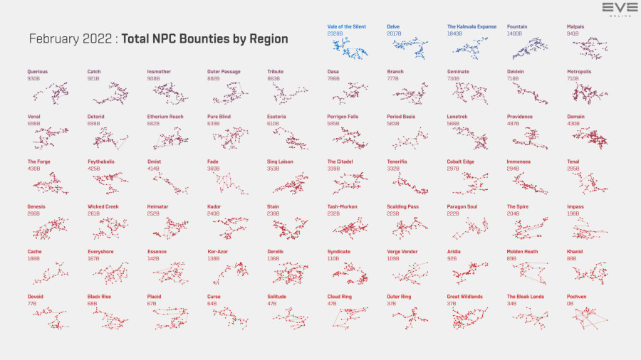 3 npc.bounties.by.region