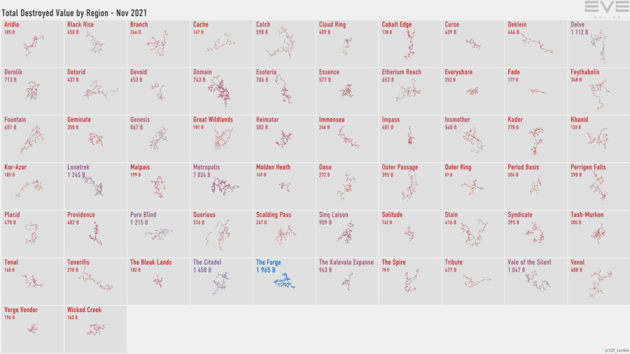 2 destruction.value.by.region