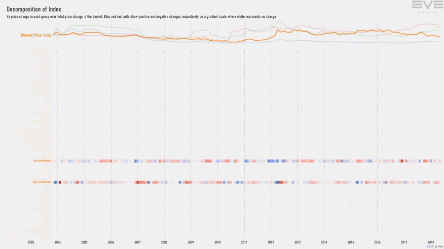 9fa index.decomp.MineralPriceIndex