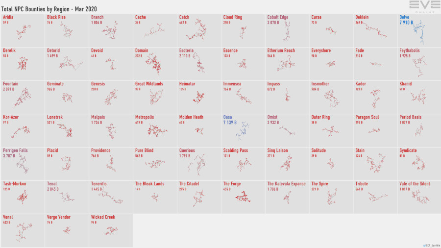 3 npc.bounties.by.region