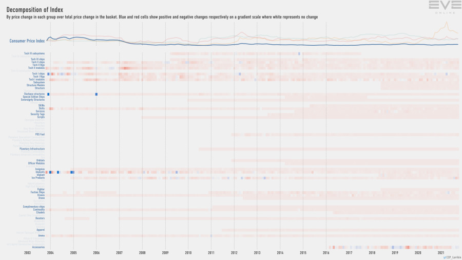 9ea index.decomp.ConsumerPriceIndex