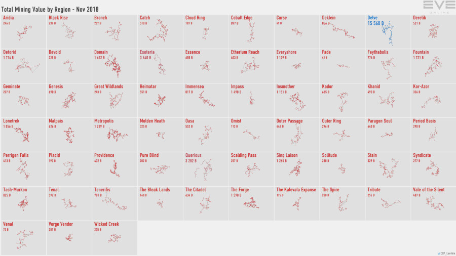 3 mining.value.by.region
