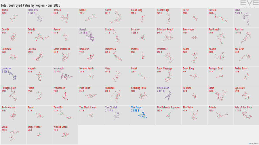 2 destruction.value.by.region