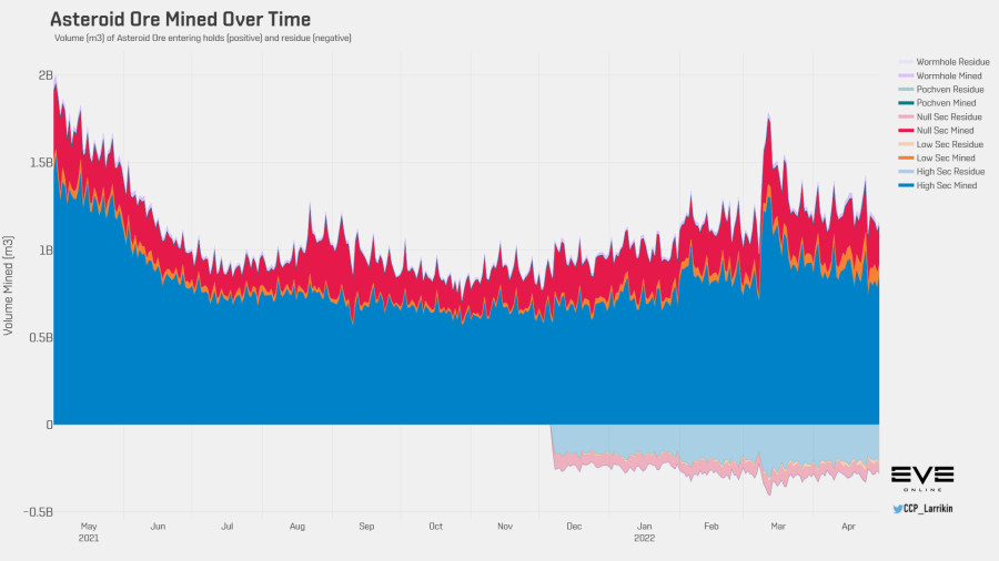 3 asteroid ore volume history