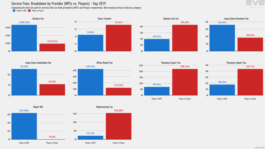 9aa services breakdown