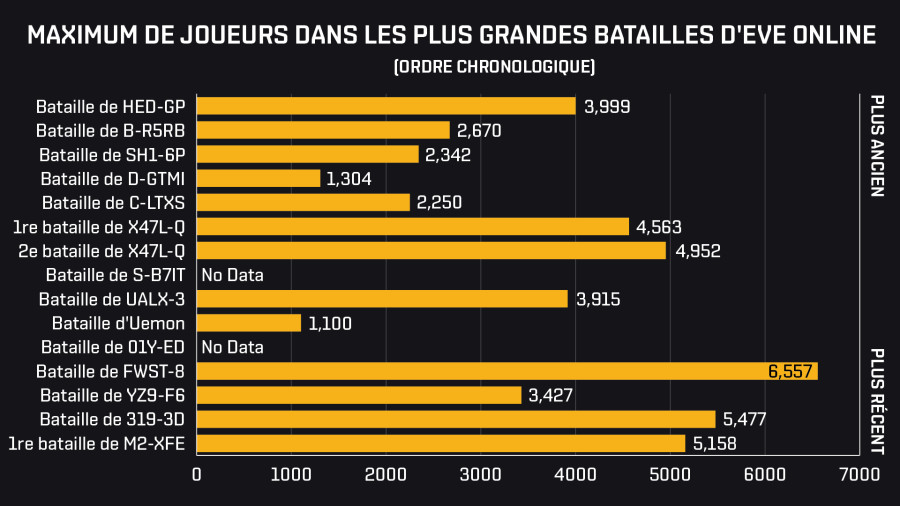FR peak players in system
