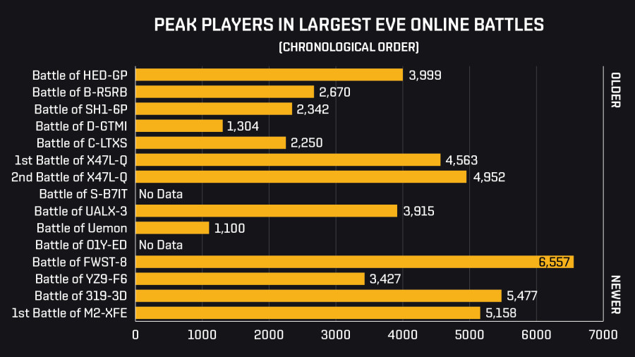 M2 Peak Players in System