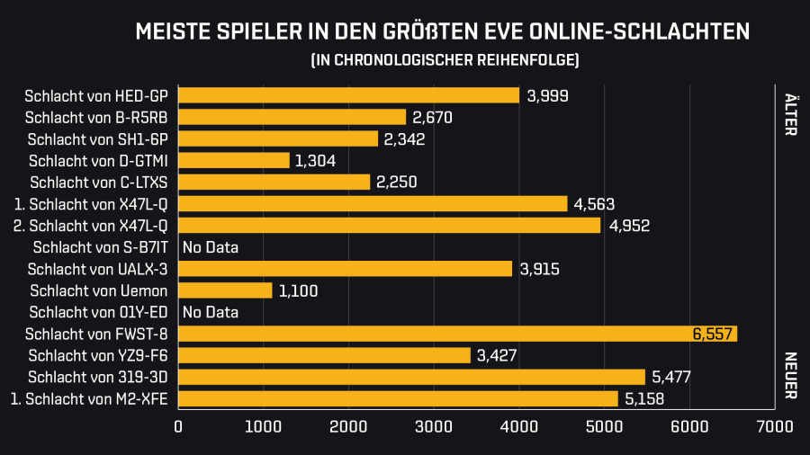 DE peak players in system