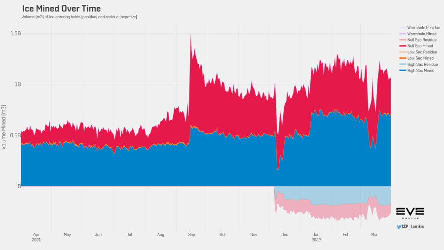 3 ice volume history