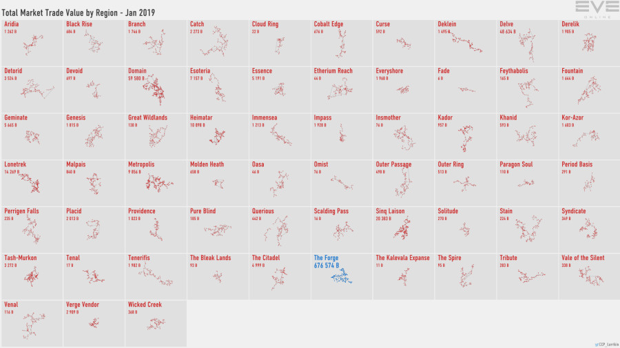 6 trade.value.by.region