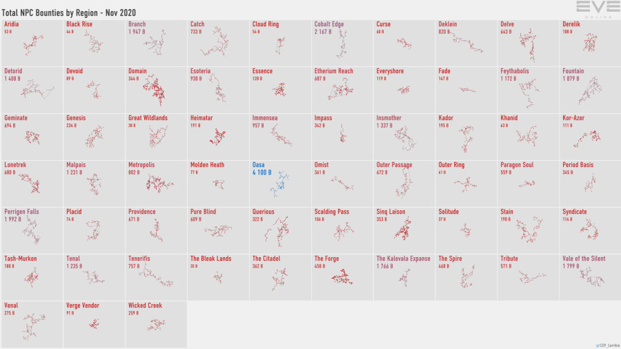 3 npc.bounties.by.region
