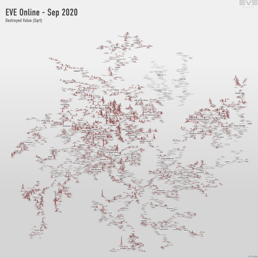 destroyed value (sqrt)