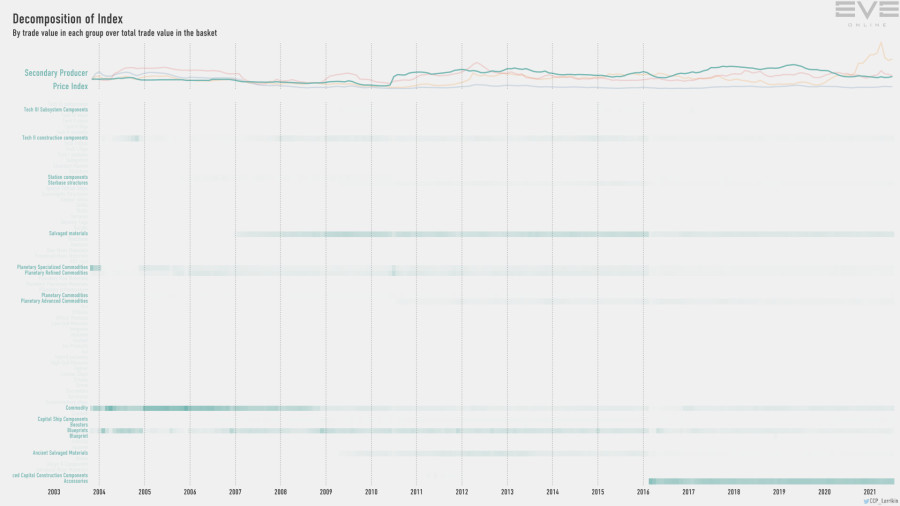 9hb index.value.decomp.SecondaryProducerPriceIndex