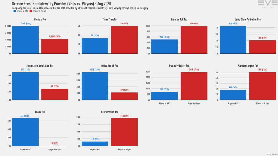 9aa services breakdown
