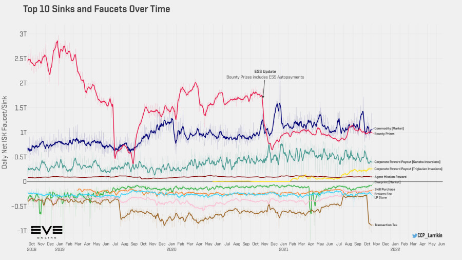 9aaa top sinks faucets over time