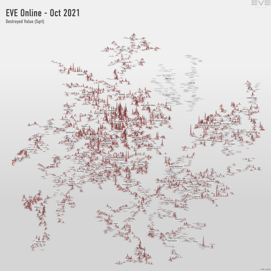 destroyed value (sqrt)
