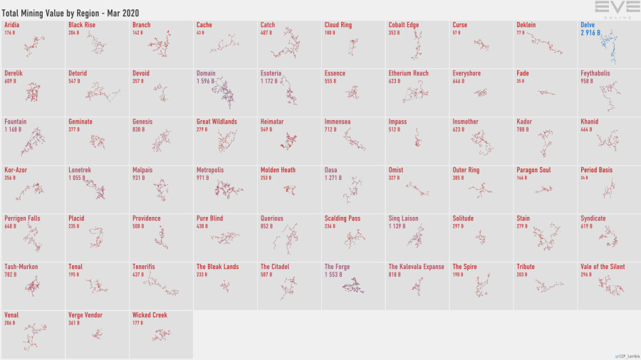 3 mining.value.by.region