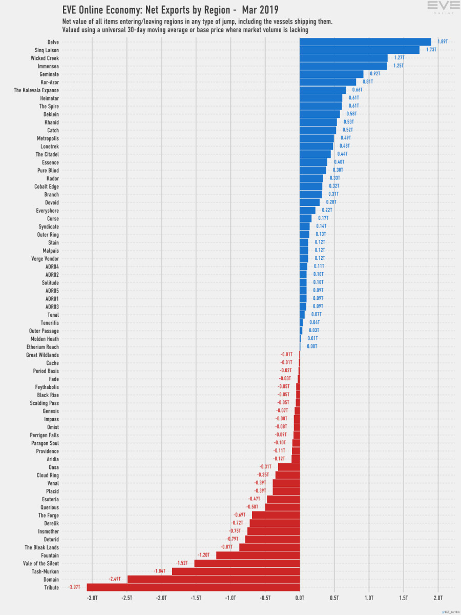 8 net exports