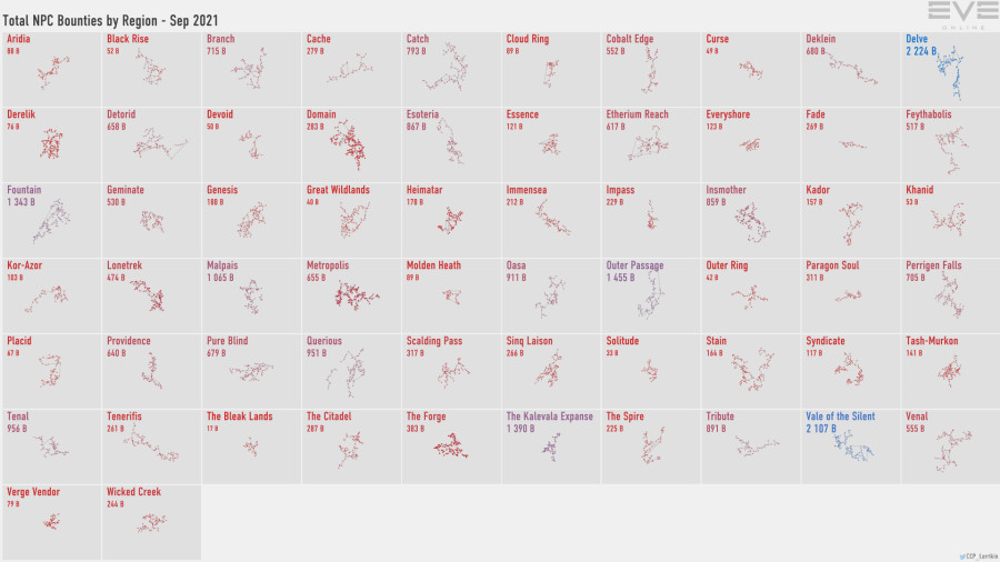 3 npc.bounties.by.region