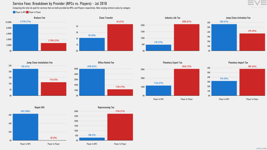 9aa services breakdown