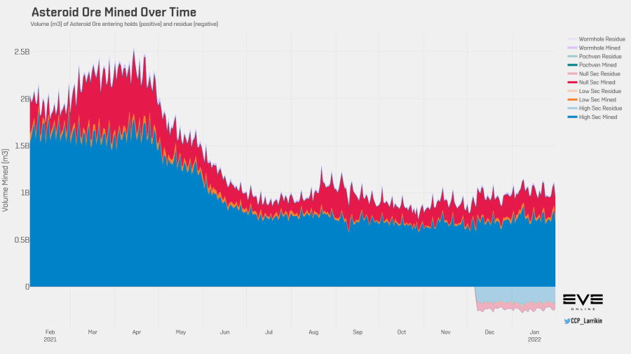 3 asteroid ore volume historyJan22