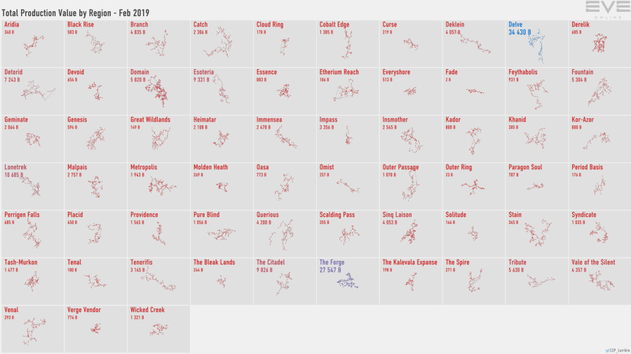 4 production.value.by.region