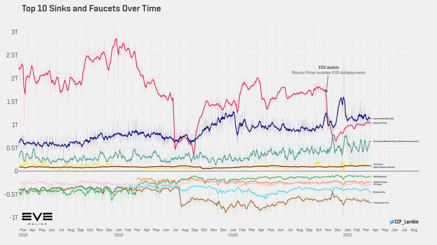 9aaa top sinks faucets over time