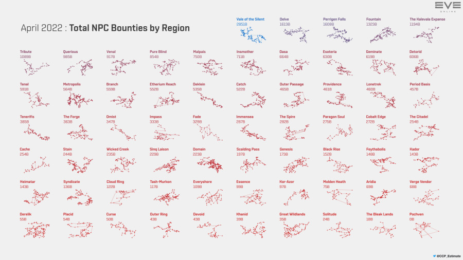 3 npc.bounties.by.region