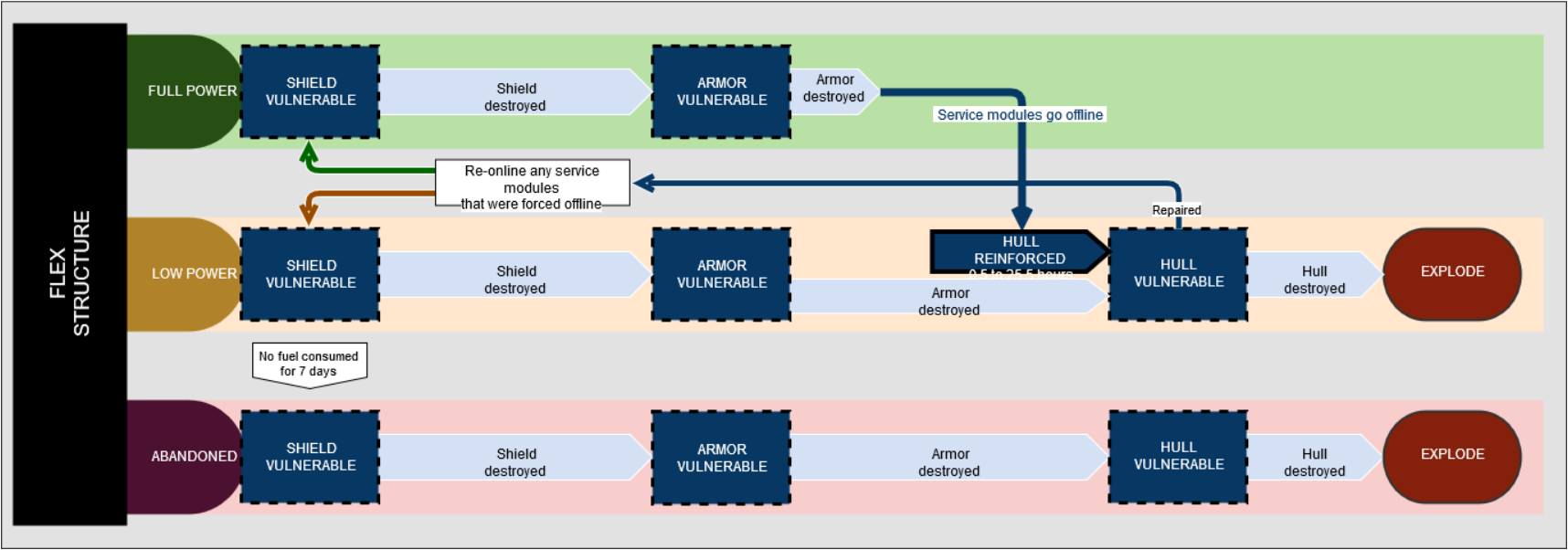 Diagram B