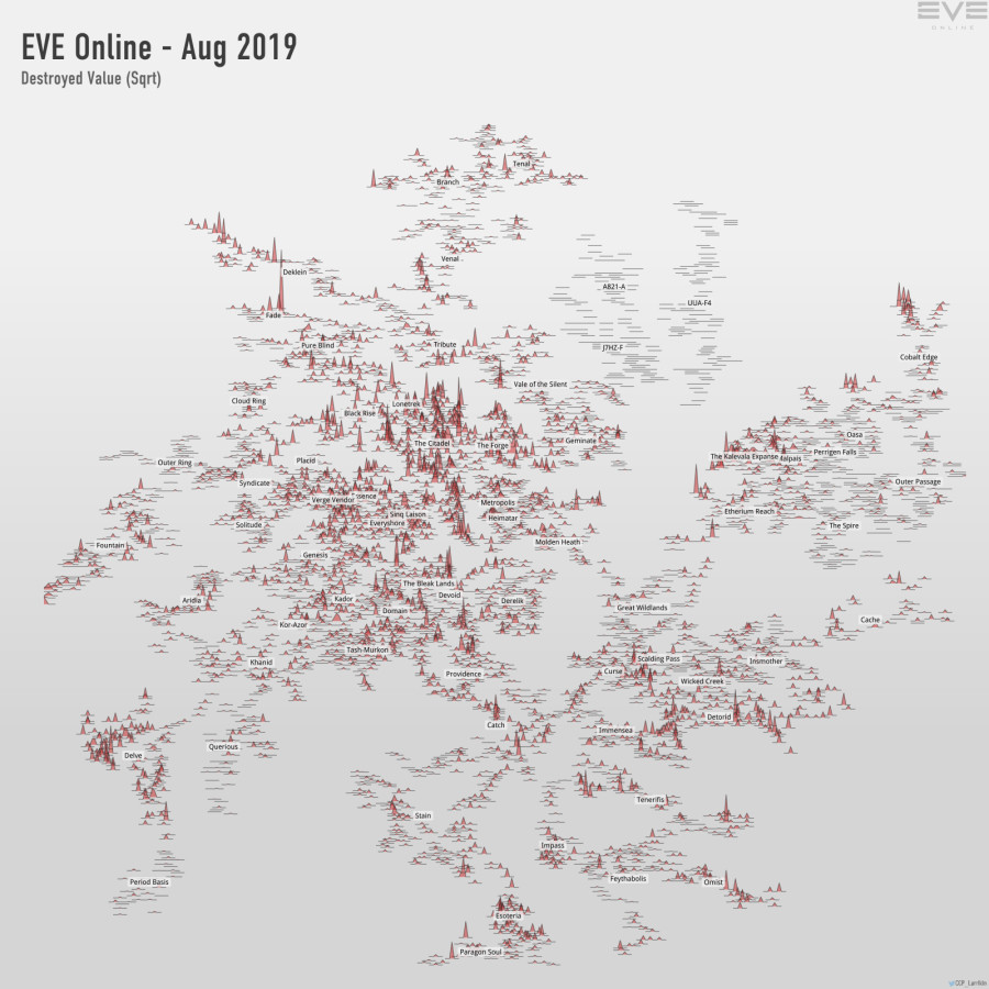 destroyed value (sqrt)
