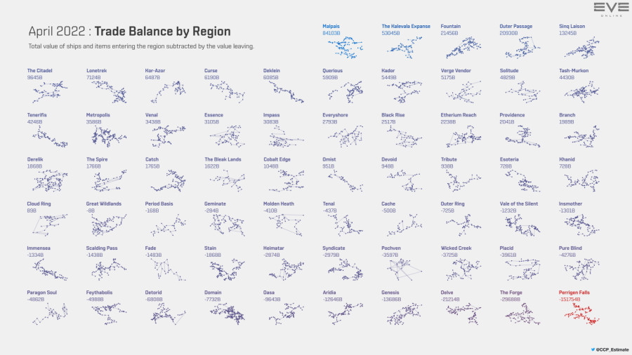 5 trade.balance.by.region