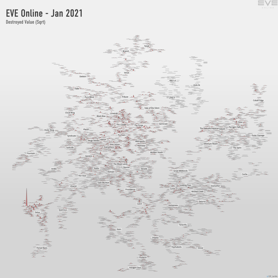 Jan2021 Destroyed Value