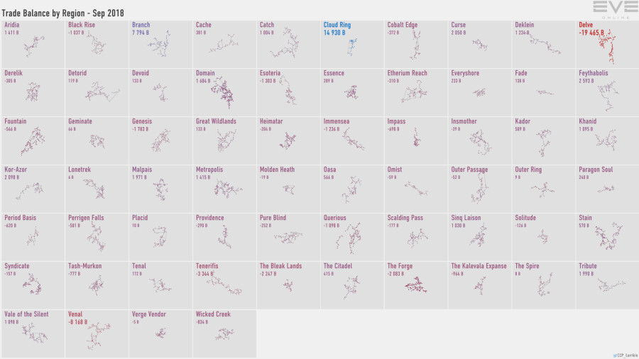 5a trade.balance.by.region