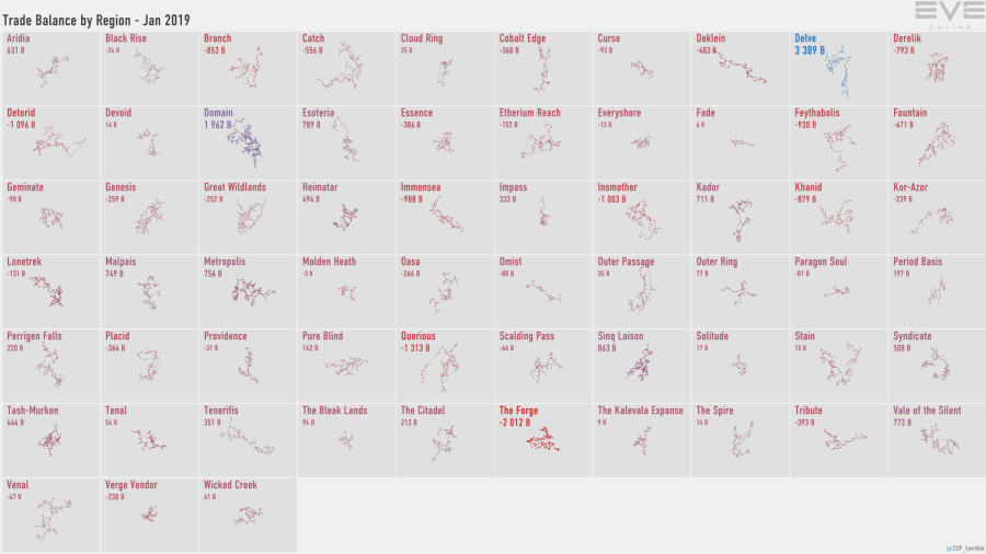 5a trade.balance.by.region