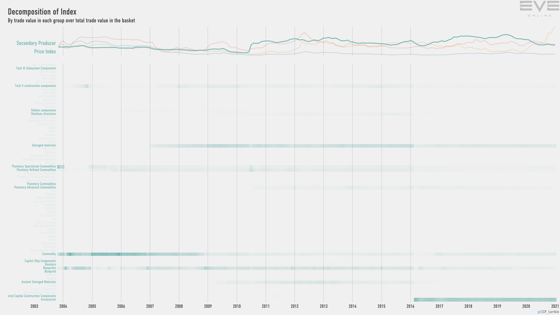 Index values. Producer Price Index. Producer Price.