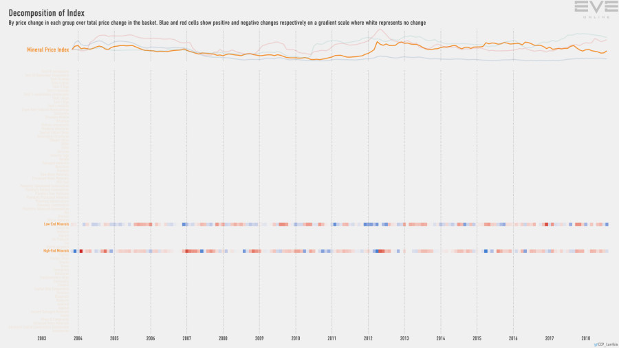 9fa index.decomp.MineralPriceIndex
