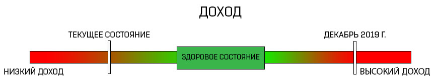 Income RU