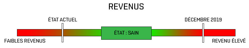 Income FR