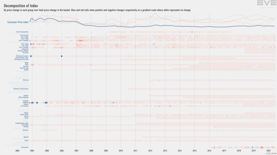 9ea index.decomp.ConsumerPriceIndex