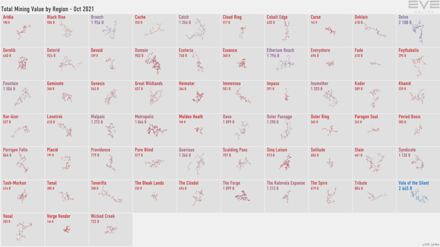 3 mining.value.by.region