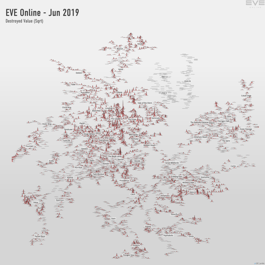 destroyed value (sqrt)
