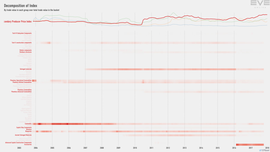 9hb index.value.decomp.SecondaryProducerPriceIndex
