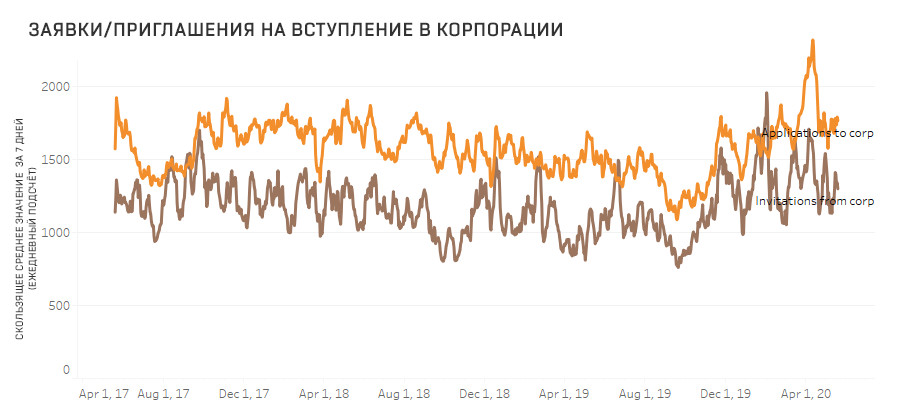 RU 03 corp applications