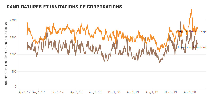 FR 03 corp applications